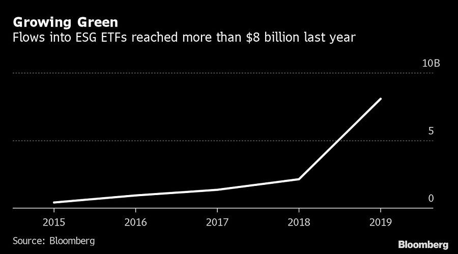 BlackRock climate vow pays off with new ETF’s $600 million debut