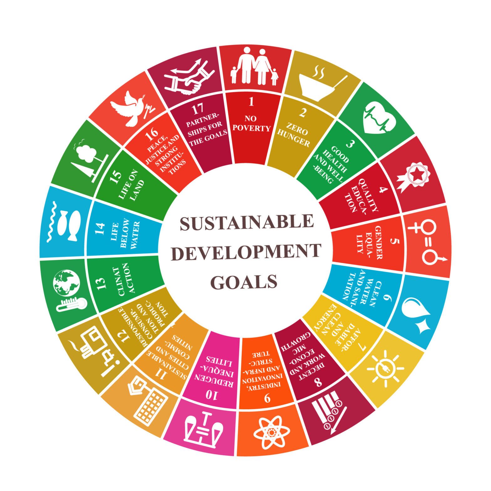 BMO Global Asset Management fund’s progress on UN SDGs
