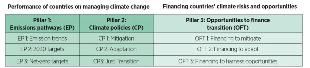 Framework overview