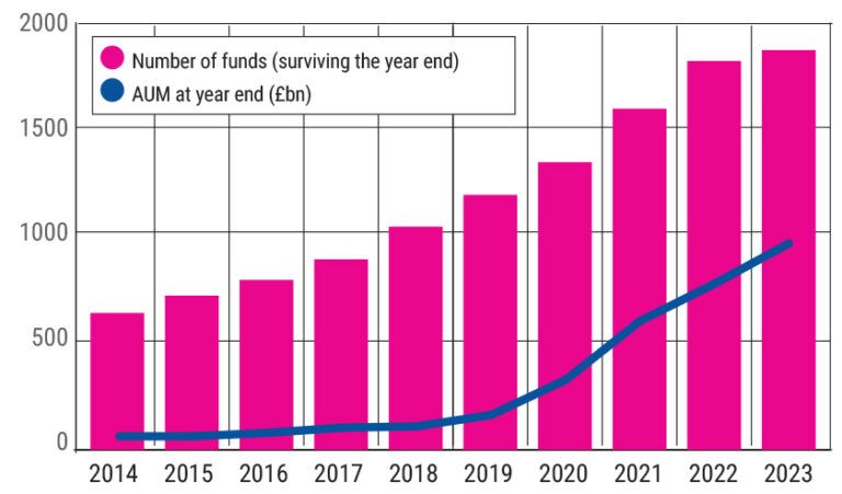 ESG: The numbers behind the name - PA Future