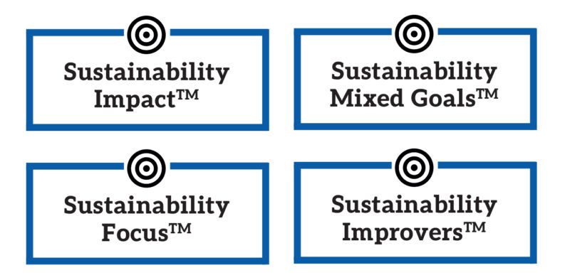 Proposed investment labels