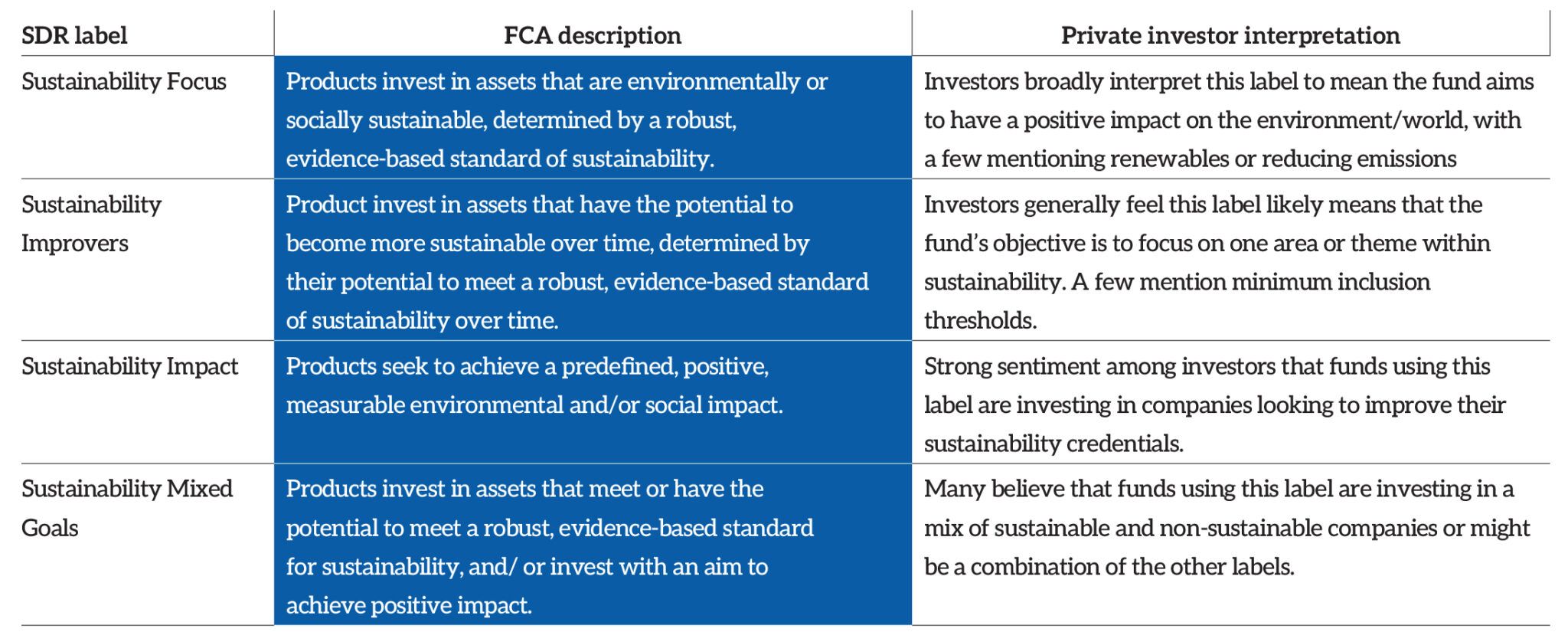 Investors' understanding of SDR still weak - PA Future