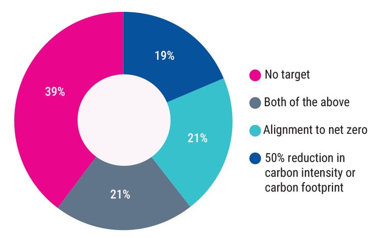 London Climate Action Week: Are we still on track for net zero by 2050? London Climate Action Week: Are we still on track for net zero by 2050?