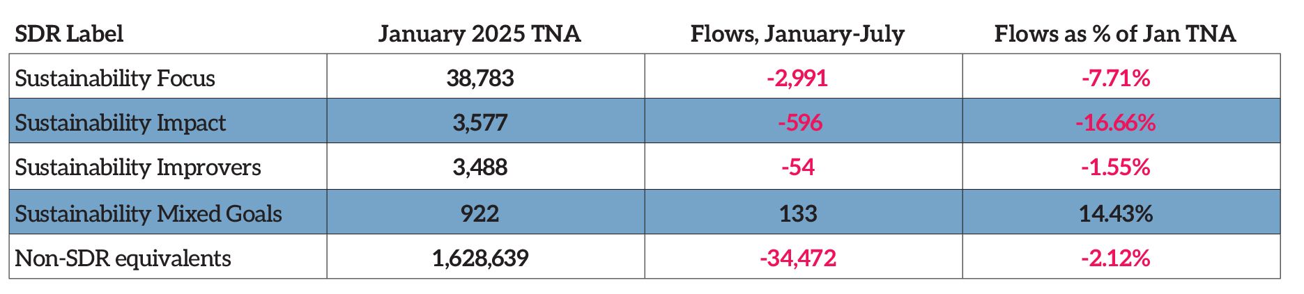 SDR flows: The story so far SDR flows: The story so far