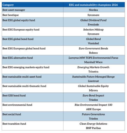MainStreet Partners names ESG ‘champions’ for 2026